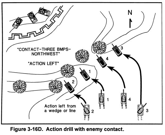 File:Action Drill.jpg