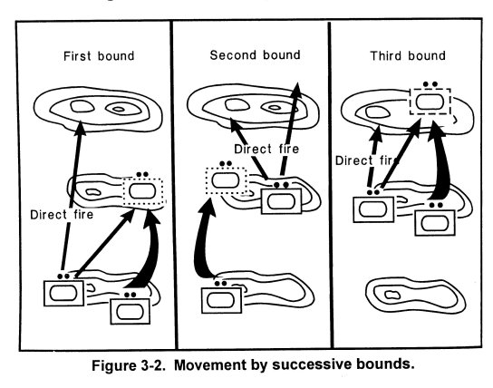 File:Successive Bounds FM17-15.jpg