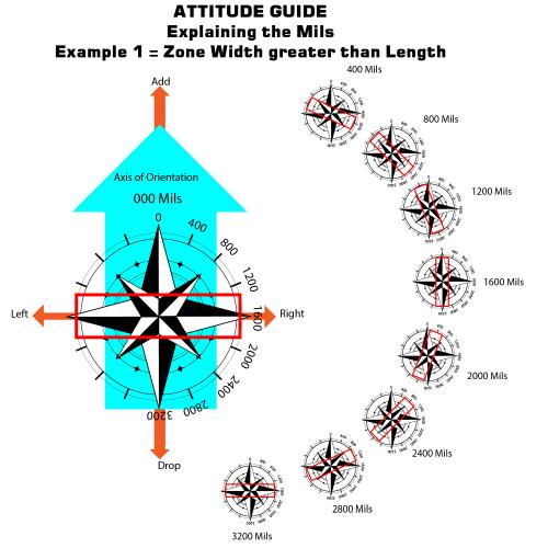 More information about "Artillery_attitude_explained_charts_revised"
